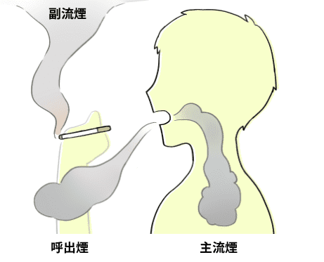 喫煙のイラスト