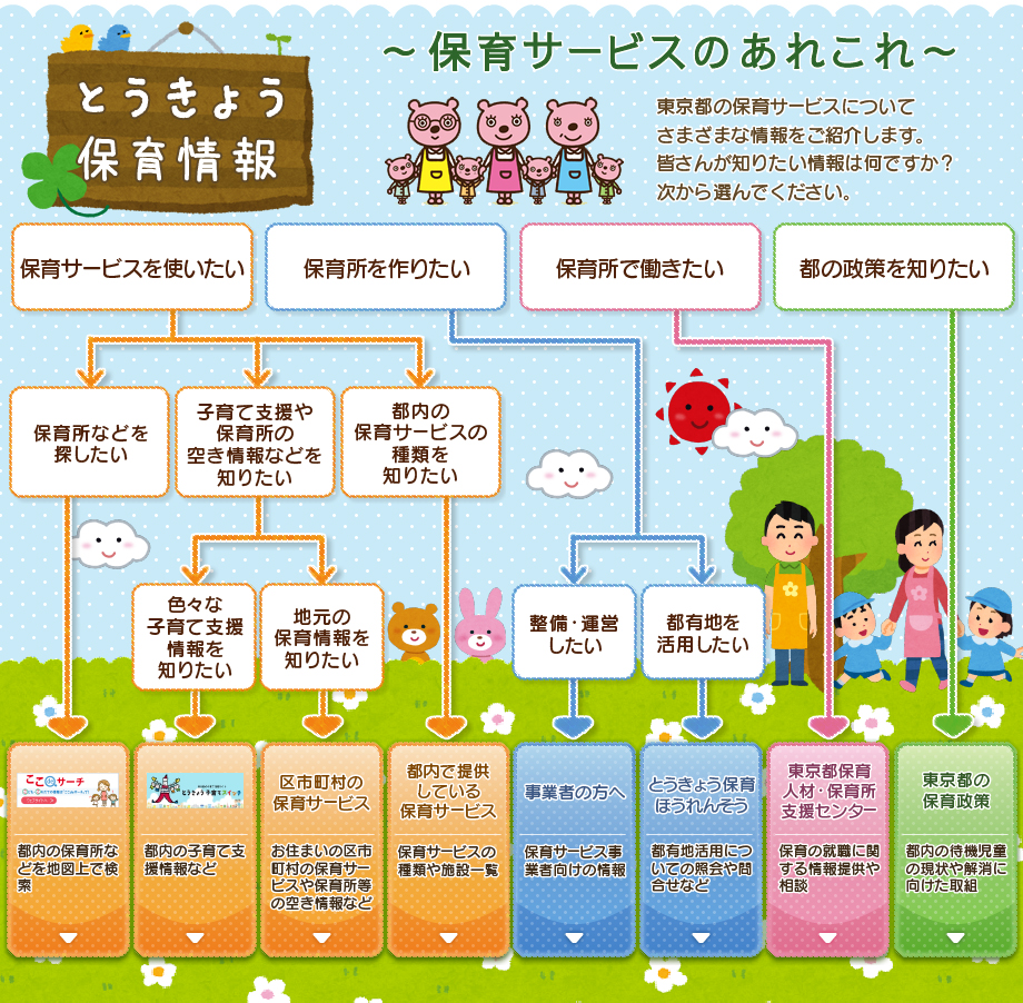 とうきょう保育情報　保育サービスのあれこれ　東京都の保育サービスについてさまざまな情報をご紹介します。皆さんが知りたい情報は何ですか？次から選んでください。