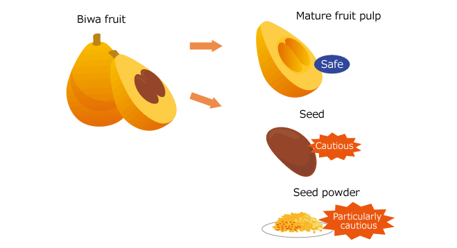 Mature fruit